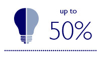 Úspory energie až 50 % s použitím nízkoenergetického osvětlení LED 