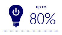 Ovládací prvky s osvětlením LED umožňují dosáhnout až 80% úspor.