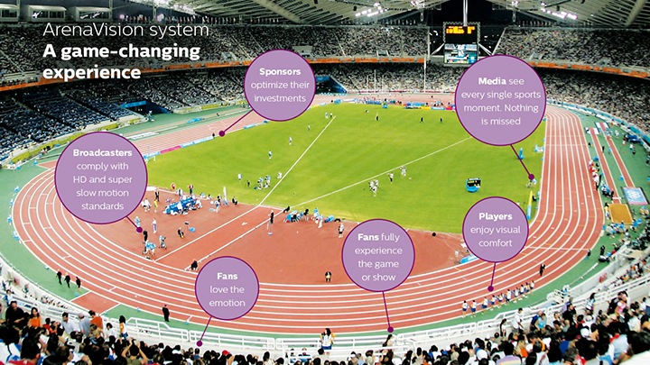Přeměňte své místo konání a získejte nové příjmy díky osvětlení pro stadiony ArenaVision, které zcela změní divácké zážitky
